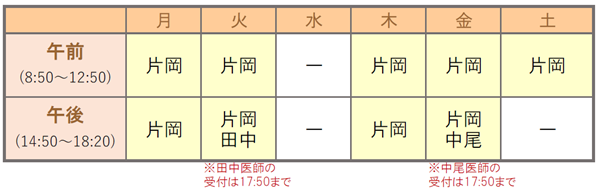 診療担当医